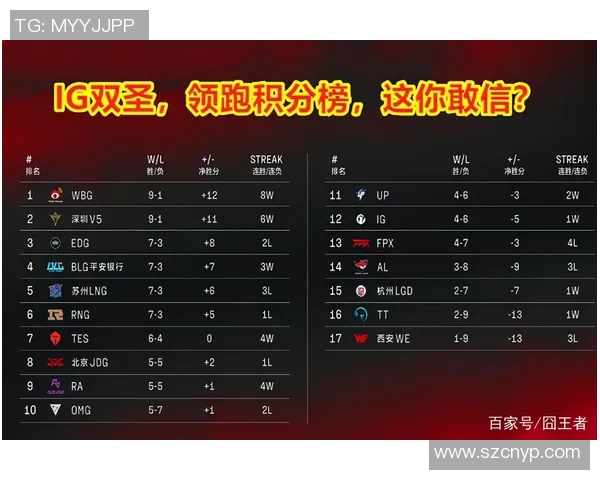 西安篮球队凭借74分强势领跑锦标赛积分榜展现出色竞技状态